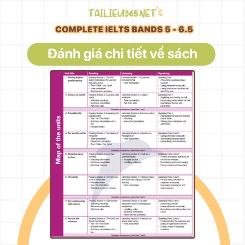 Đánh giá chi tiết về sách Complete IELTS Bands 5 6.5 PDF